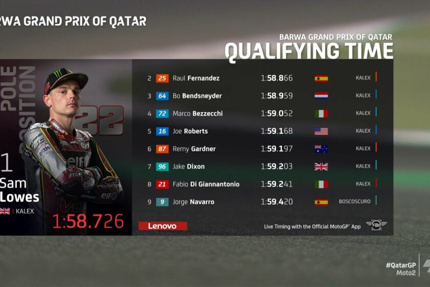 Papírforma Moto2-ben, körrekord a Moto3-ban