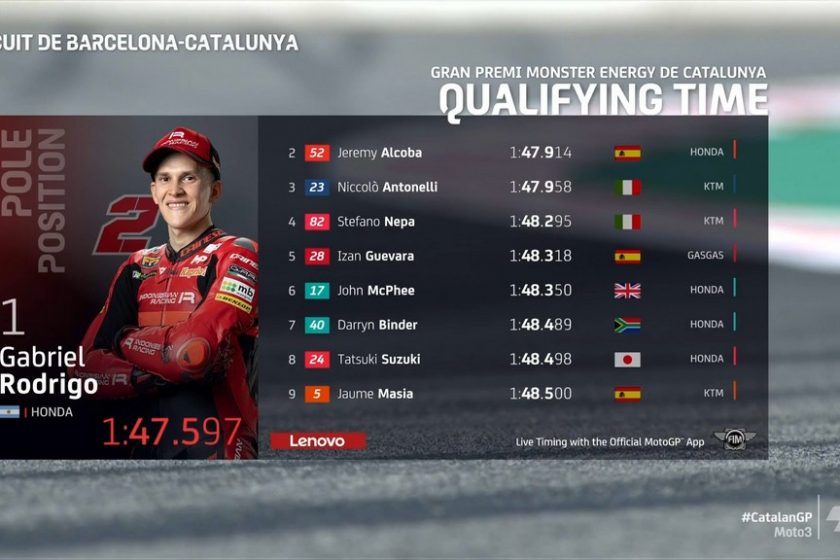Gresini 1-2 a Moto3-as időmérőn