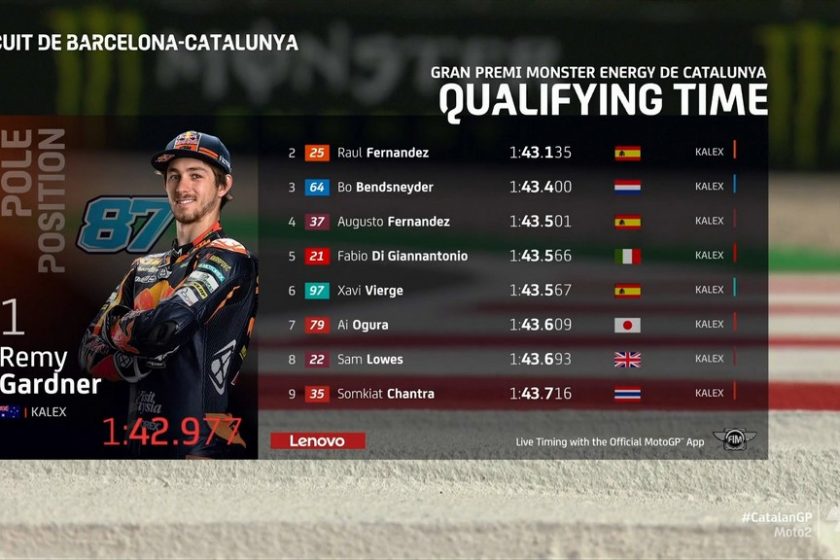 Remy Gardner indul az élről a Moto2-ben
